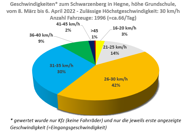  Geschwindigkeitsmessung - Zum Schwarzenberg - Hegne - Gemeinde 